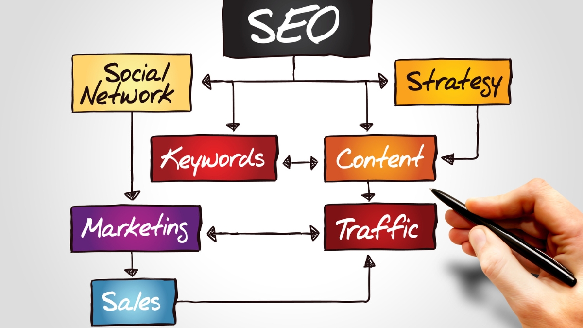 Making Money with SEO