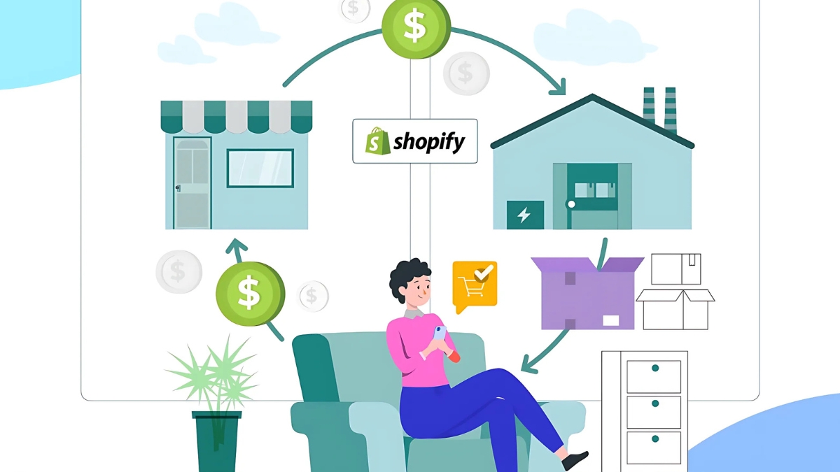 Automated Dropshipping Guide