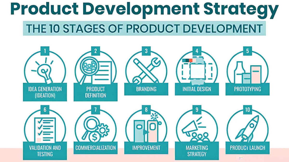 Develop a Profitable Niche Product