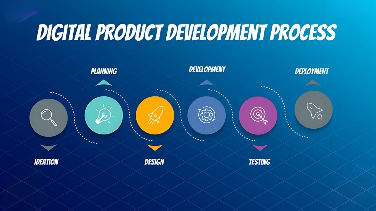How to Create Digital Products