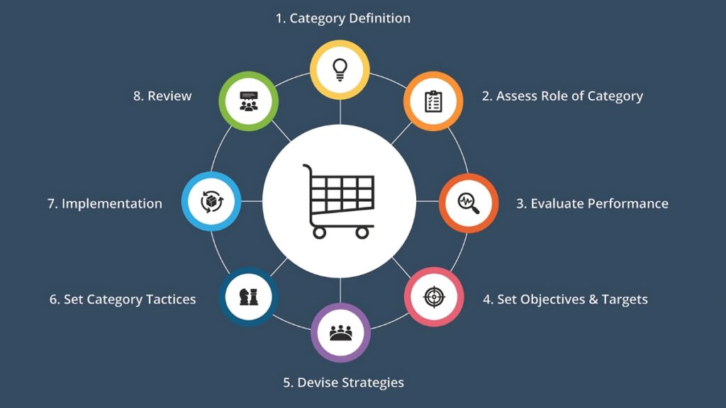 How to Organize Blog Categories: A Complete Guide for Better Content ...