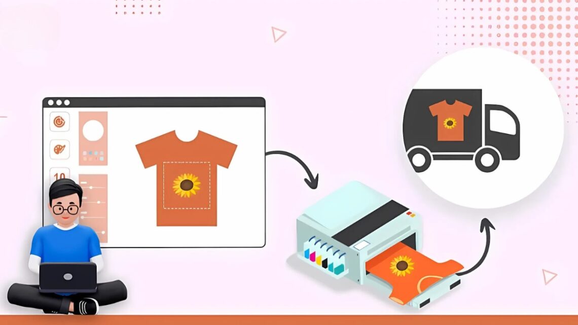 Multi-Platform Print on Demand Setup
