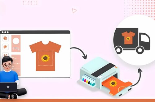 Multi-Platform Print on Demand Setup