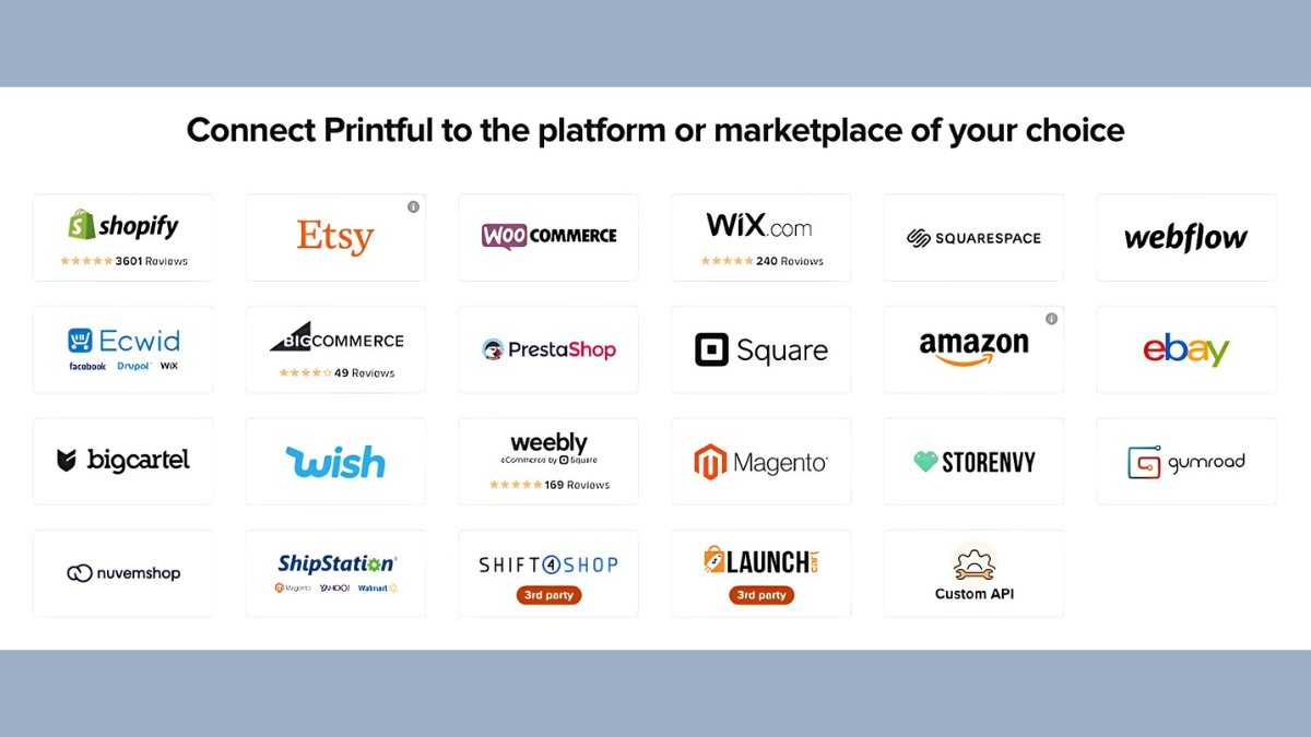 Print on Demand Marketplaces