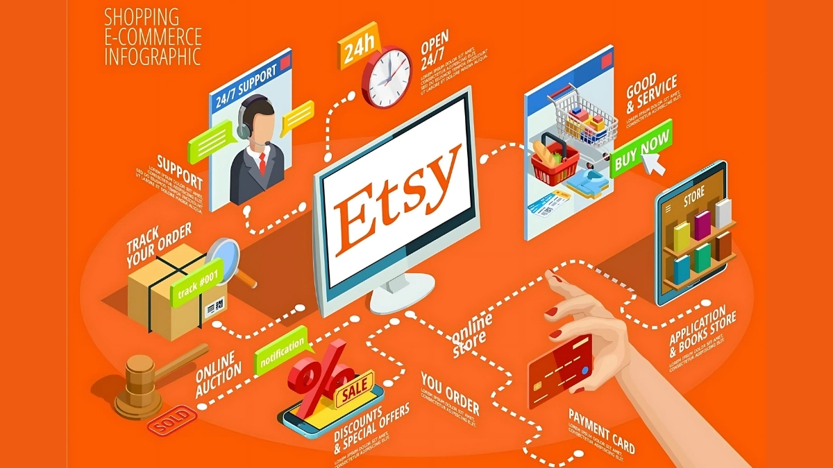Sell Printables on Etsy