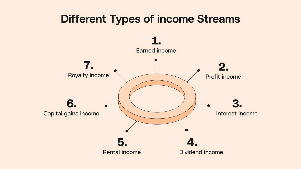 Create Multiple Income Streams