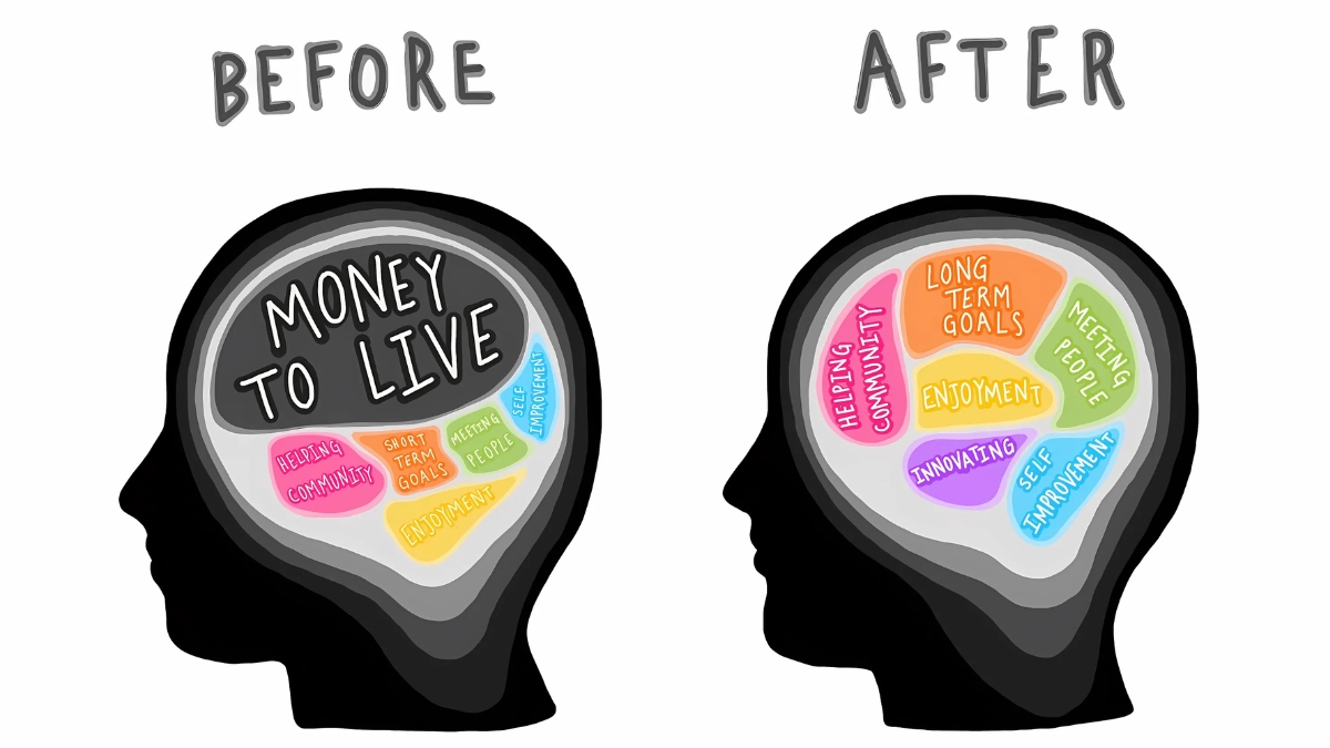 Create Multiple Income Streams