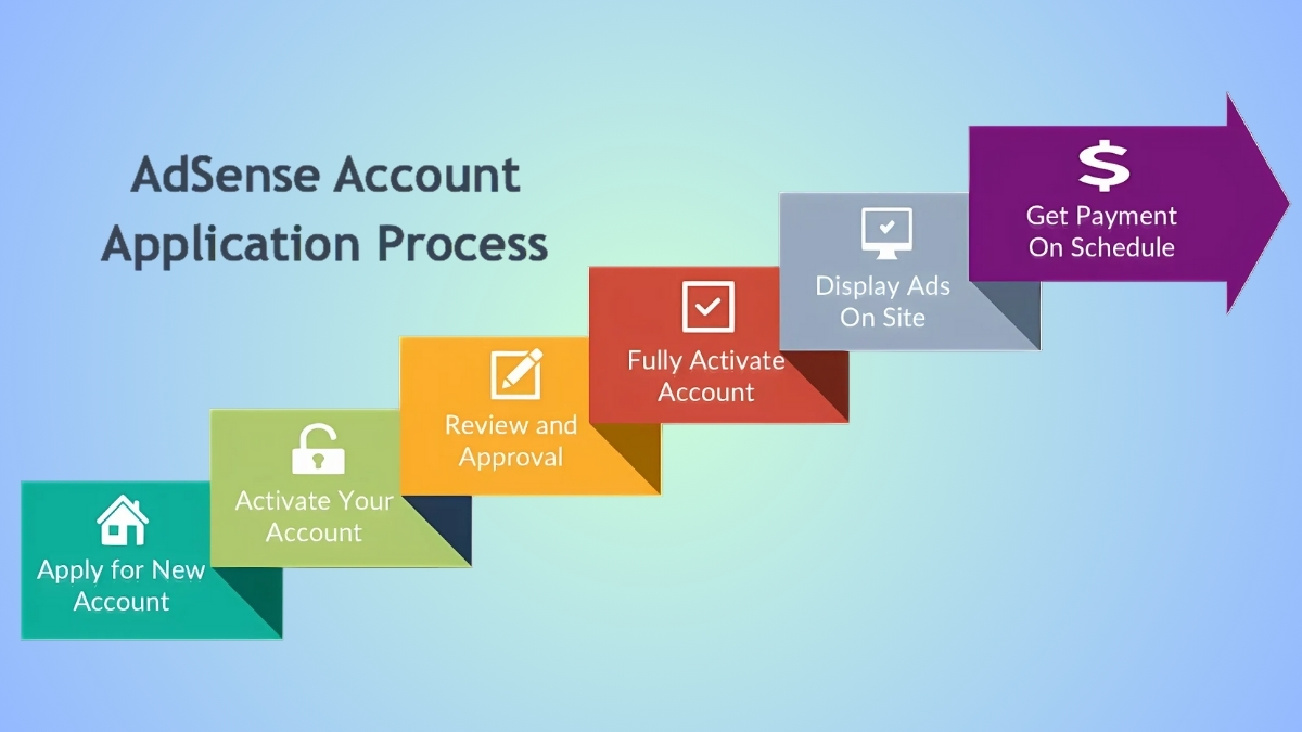 Google AdSense Approval