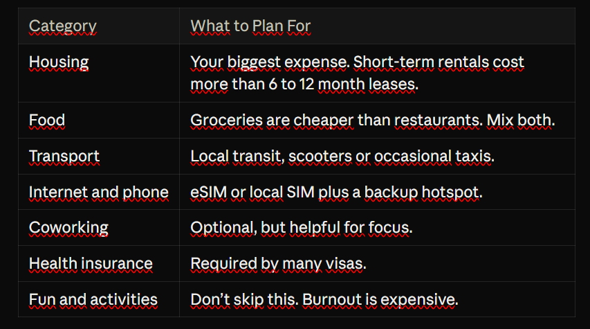 Your Core Monthly Costs