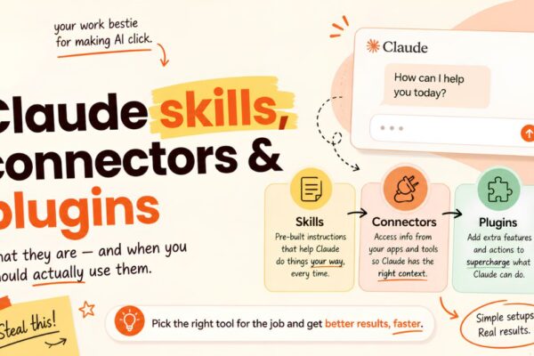 Claude Connectors, Skills and the Marketplace: How to Plug Claude Into Your Business Tools